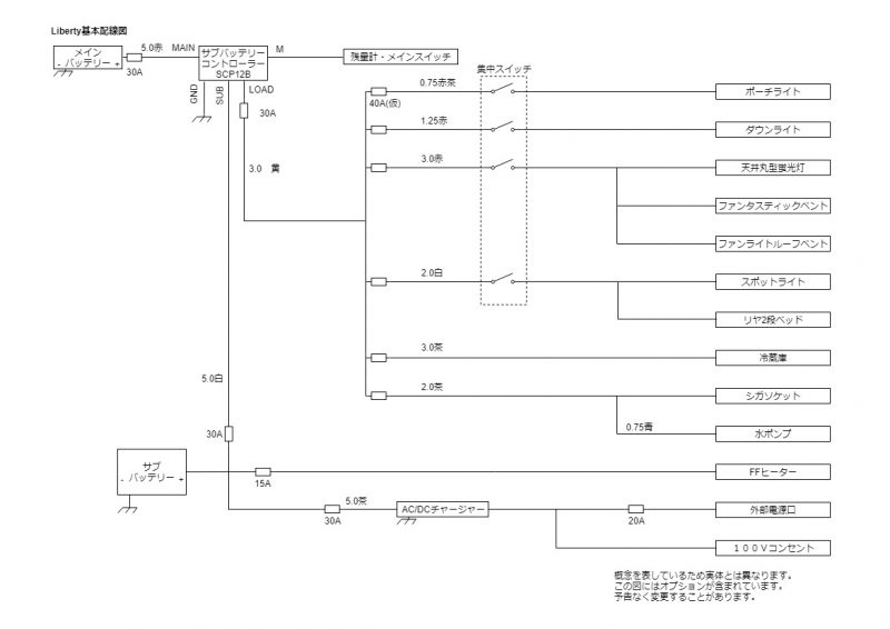 基本配線概略図