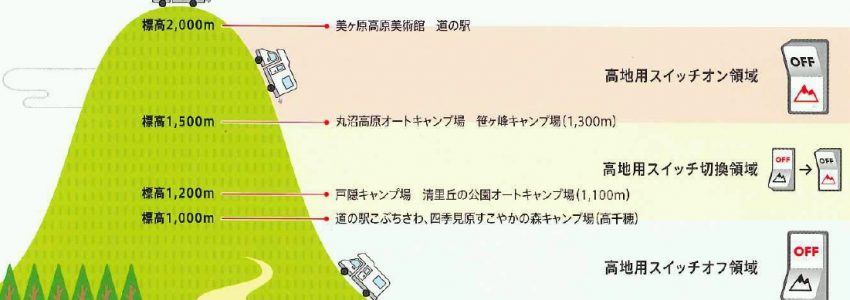 高地モードスイッチ