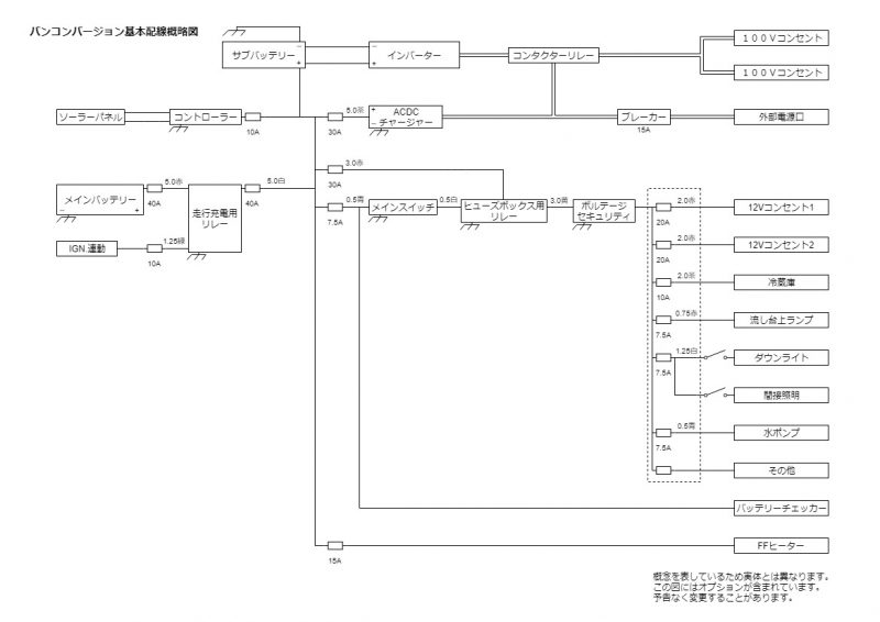 基本配線概略図